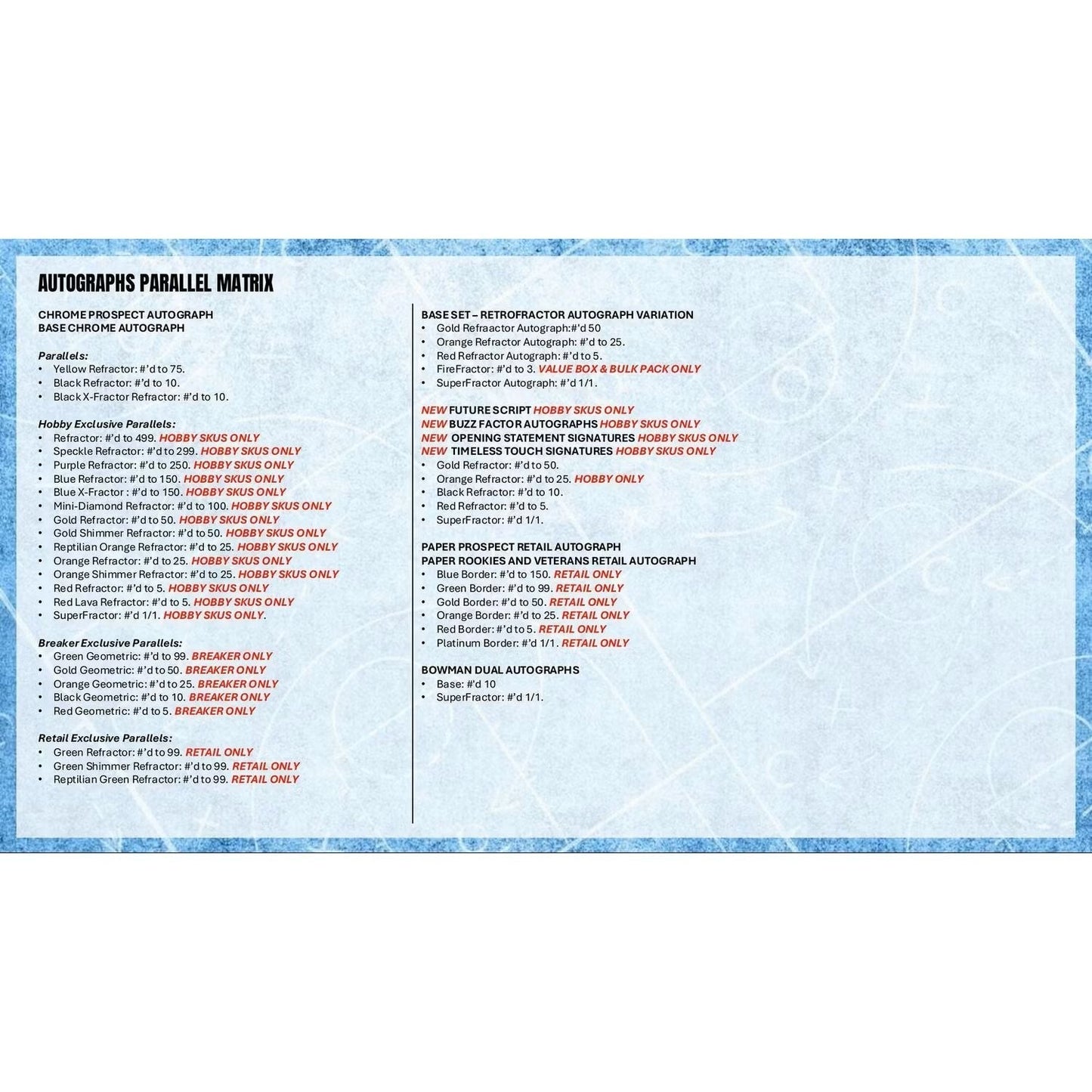 2025/26 Bowman Basketball Hobby Box