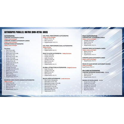 2025-26 Topps Chrome UEFA Club Competitions Soccer Breaker’s Delight 6-Box Case